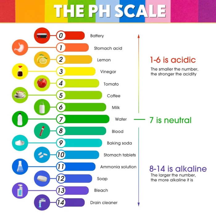 pH Test Strips - Full Range 1-14 pH Litmus Paper - Image 2